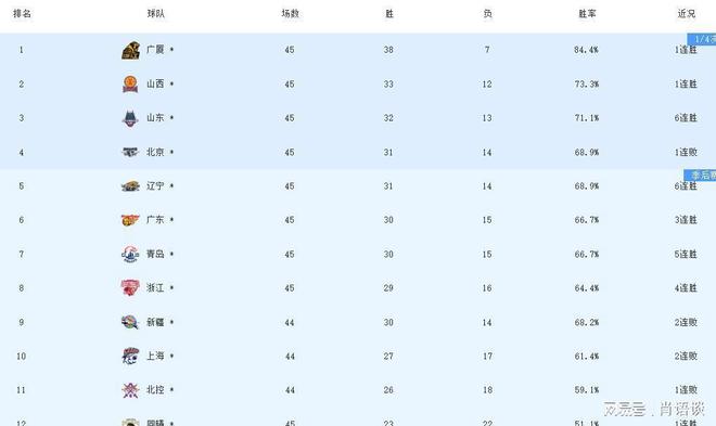 包含门兴客场战胜不来梅，积分榜升至第五的词条